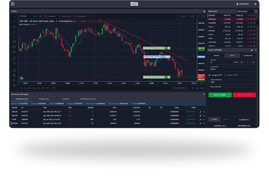 Simplicity Capital Pro markets